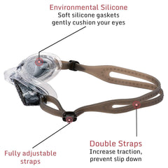 RXP Swimming Goggles Cap Combo Set - Anti-Fog Waterproof Kit with Ear Plugs & Nose Clip for Men Women Kids